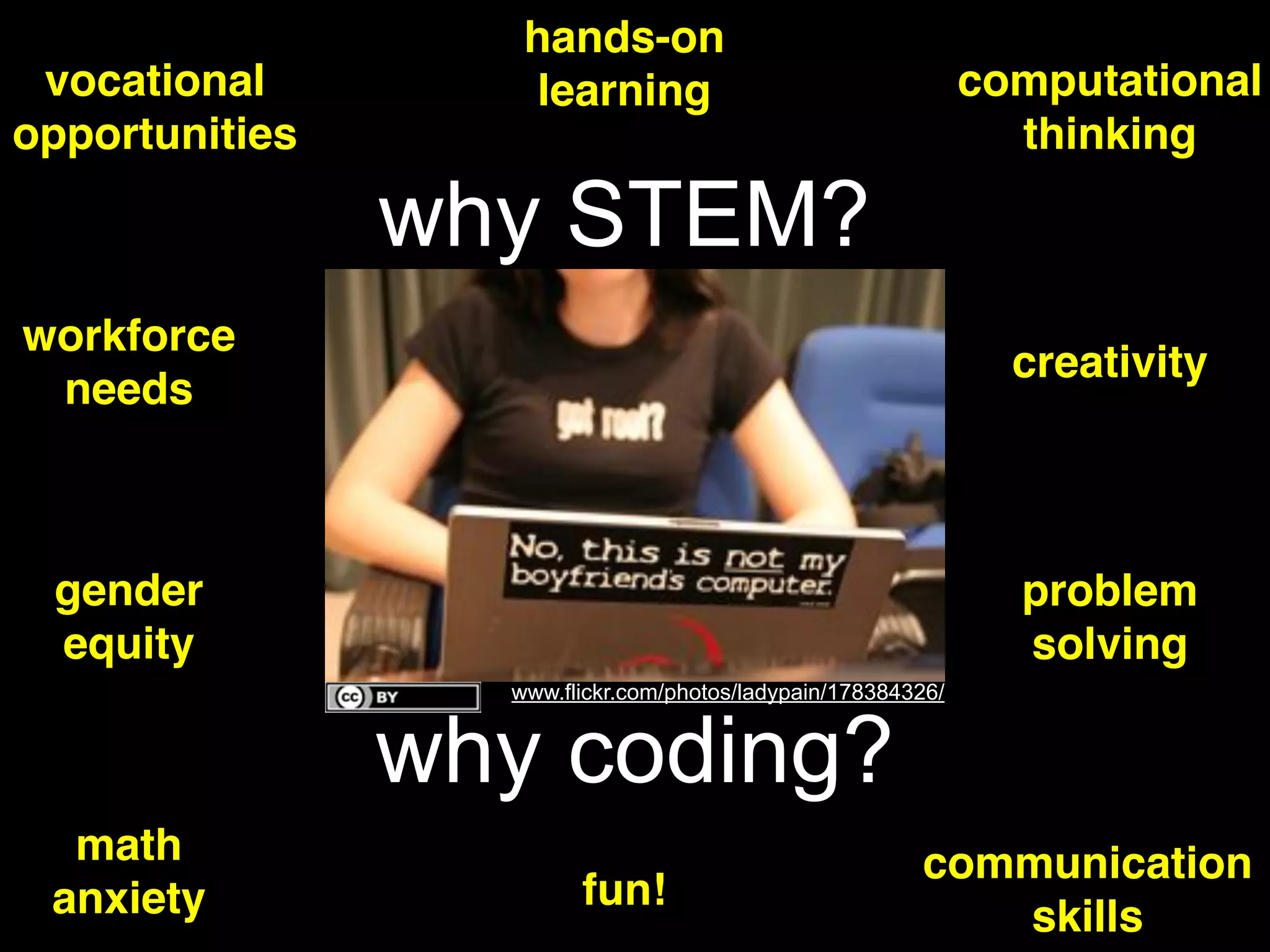 vocational!
opportunities

hands-on!
learning

computational!
thinking

why STEM?
workforce!
needs

creativity

gender!
equity

problem!
solving
www.flickr.com/photos/ladypain/178384326/

why coding?
math!
anxiety

fun!

communication!
skills

 