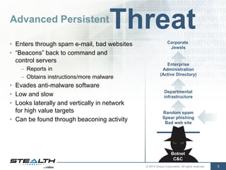 © 2014 Unisys Corporation. All rights reserved. 3
• Enters through spam e-mail, bad websites
• “Beacons” back to command and
control servers
– Reports in
– Obtains instructions/more malware
• Evades anti-malware software
• Low and slow
• Looks laterally and vertically in network
for high value targets
• Can be found through beaconing activity
Random spam
Spear phishing
Bad web site
Departmental
infrastructure
Enterprise
Administration
(Active Directory)
Corporate
Jewels
ThreatAdvanced Persistent
Botnet
C&C
 