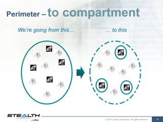 © 2014 Unisys Corporation. All rights reserved. 9
Perimeter – to compartment
We’re going from this… … to this
 