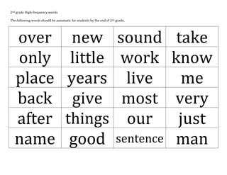 2nd grade High-frequency words
The following words should be automatic for students by the end of 2nd grade.

over
only
place
back
after
name

new
little
years
give
things
good

sound
work
live
most
our
sentence

take
know
me
very
just
man

 