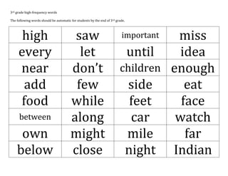 3rd grade high-frequency words
The following words should be automatic for students by the end of 3rd grade.

high
every
near
add
food
between

own
below

saw
let
don’t
few
while
along
might
close

miss
until
idea
children enough
side
eat
feet
face
car
watch
mile
far
night Indian
important

 