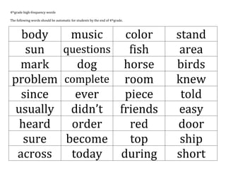 4thgrade high-frequency words
The following words should be automatic for students by the end of 4thgrade.

body
music
color
sun questions fish
mark
dog
horse
problem complete room
since
ever
piece
usually didn’t friends
heard
order
red
sure
become
top
across
today
during

stand
area
birds
knew
told
easy
door
ship
short

 