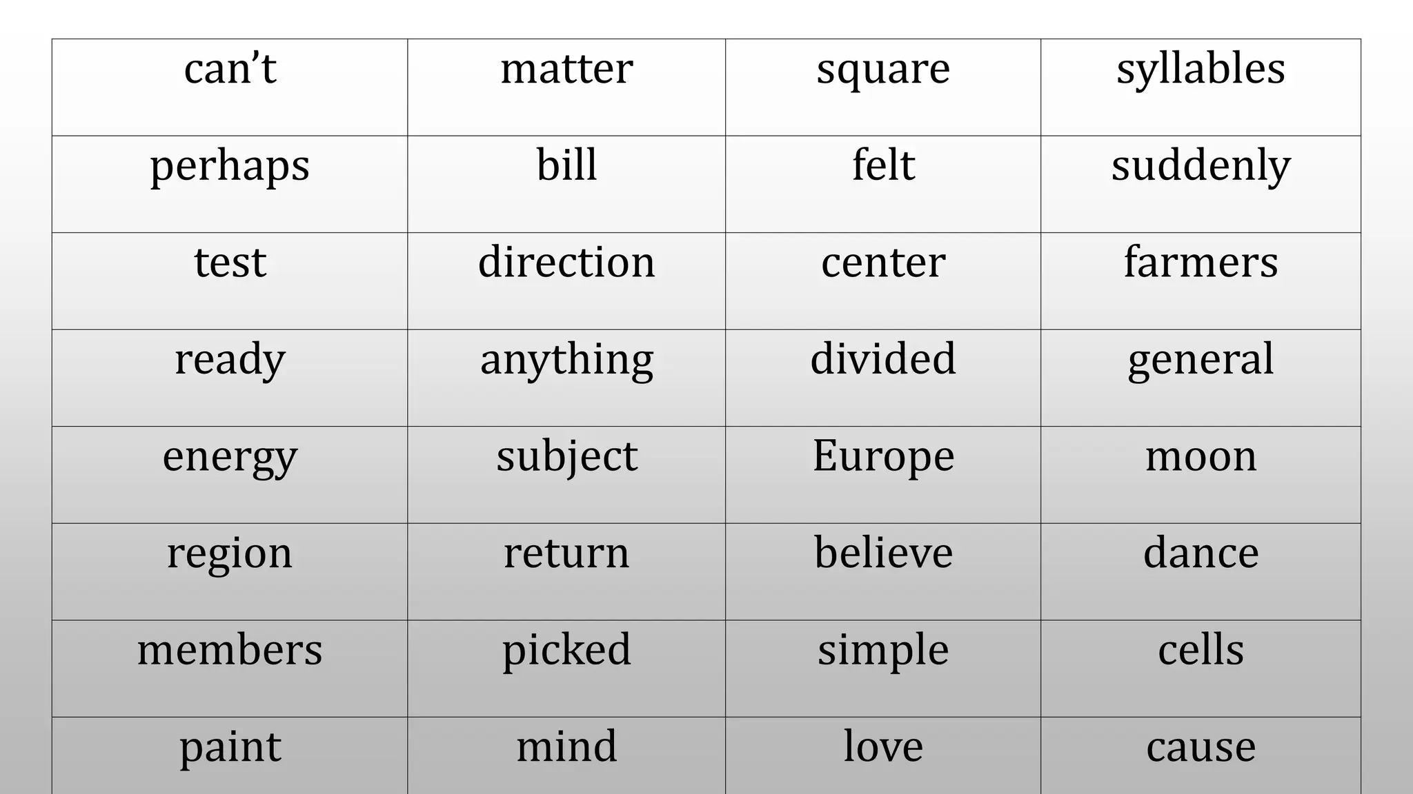 Frysightwords 501 600 131112103612 phpapp01 pptx frysightwords-501-600-131112103612-phpapp01-pptx