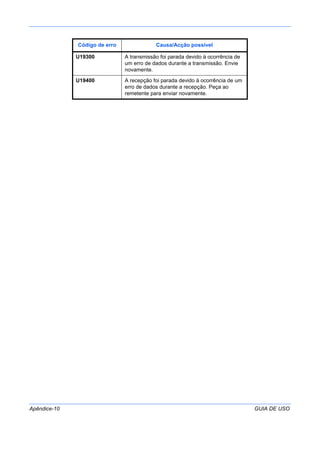 Apêndice-10 GUIA DE USO
U19300 A transmissão foi parada devido à ocorrência de
um erro de dados durante a transmissão. Envie
novamente.
U19400 A recepção foi parada devido à ocorrência de um
erro de dados durante a recepção. Peça ao
remetente para enviar novamente.
Código de erro Causa/Acção possível
 