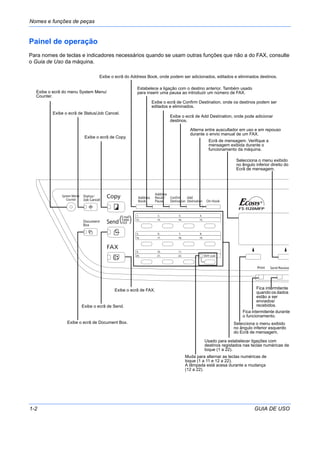 Nomes e funções de peças
1-2 GUIA DE USO
Painel de operação
Para nomes de teclas e indicadores necessários quando se usam outras funções que não a do FAX, consulte
o Guia de Uso da máquina.
Fica intermitente
quando os dados
estão a ser
enviados/
recebidos.
Ecrã de mensagem. Verifique a
mensagem exibida durante o
funcionamento da máquina.
Fica intermitente durante
o funcionamento.
Selecciona o menu exibido
no ângulo inferior esquerdo
do Ecrã de mensagem.
Selecciona o menu exibido
no ângulo inferior direito do
Ecrã de mensagem.
Alterna entre auscultador em uso e em repouso
durante o envio manual de um FAX.
Muda para alternar as teclas numéricas de
toque (1 a 11 e 12 a 22).
A lâmpada está acesa durante a mudança
(12 a 22).
Exibe o ecrã de Add Destination, onde pode adicionar
destinos.
Exibe o ecrã de Confirm Destination, onde os destinos podem ser
editados e eliminados.
Estabelece a ligação com o destino anterior. Também usado
para inserir uma pausa ao introduzir um número de FAX.
Exibe o ecrã do Address Book, onde podem ser adicionados, editados e eliminados destinos.
Usado para estabelecer ligações com
destinos registados nas teclas numéricas de
toque (1 a 22).
Exibe o ecrã de Copy.
Exibe o ecrã de FAX.
Exibe o ecrã de Send.
Exibe o ecrã de Document Box.
Exibe o ecrã de Status/Job Cancel.
Exibe o ecrã do menu System Menu/
Counter.
 