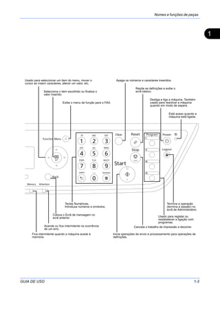 Nomes e funções de peças
GUIA DE USO 1-3
1
Está aceso quando a
máquina está ligada.
Usado para registar ou
restabelecer a ligação com
programas.
Termina a operação
(termina a sessão) no
ecrã de Administration.
Desliga e liga a máquina. Também
usado para reactivar a máquina
quando em modo de espera.
Cancela o trabalho de impressão a decorrer.
Repõe as definições e exibe o
ecrã básico.
Inicia operações de envio e processamento para operações de
definições.
Apaga os números e caracteres inseridos.
Teclas Numéricas.
Introduza números e símbolos.
Exibe o menu de função para o FAX.
Usado para seleccionar um item do menu, mover o
cursor ao inserir caracteres, alterar um valor, etc.
Coloca o Ecrã de mensagem no
ecrã anterior.
Acende ou fica intermitente na ocorrência
de um erro.
Selecciona o item escolhido ou finaliza o
valor inserido.
Fica intermitente quando a máquina acede à
memória.
 