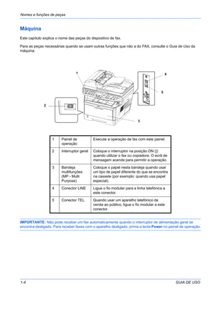 Nomes e funções de peças
1-4 GUIA DE USO
Máquina
Este capítulo explica o nome das peças do dispositivo de fax.
Para as peças necessárias quando se usam outras funções que não a do FAX, consulte o Guia de Uso da
máquina.
IMPORTANTE: Não pode receber um fax automaticamente quando o interruptor de alimentação geral se
encontra desligado. Para receber faxes com o aparelho desligado, prima a tecla Power no painel de operação.
1
2
3
4
5
1 Painel de
operação
Execute a operação de fax com este painel.
2 Interruptor geral Coloque o interruptor na posição ON (|)
quando utilizar o fax ou copiadora. O ecrã de
mensagem acende para permitir a operação.
3 Bandeja
multifunções
(MP - Multi
Purpose)
Coloque o papel nesta bandeja quando usar
um tipo de papel diferente do que se encontra
na cassete (por exemplo: quando usa papel
especial).
4 Conector LINE Ligue o fio modular para a linha telefónica a
este conector.
5 Conector TEL Quando usar um aparelho telefónico de
venda ao público, ligue o fio modular a este
conector.
 
