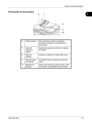 Nomes e funções de peças
GUIA DE USO 1-5
1
Processador de documentos
7
8
9
10
6
6 Tampa superior Abra esta tampa quando o original se
encontrar encravado no processador de
documentos.
7 Guias de
largura do
original
Ajuste estas guias de acordo com a largura
do original.
8 Mesa de
originais
Coloque os originais em folha nesta mesa.
9 Mesa de saída
de originais
Os originais lidos são ejectados para esta
mesa.
10 Manípulo de
abertura
Segure este manípulo quando estiver a abrir
ou a fechar o processador de documentos.
 