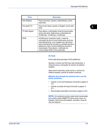 Operação FAX (Básica)
GUIA DE USO 3-5
3
On Hook
Prima esta tecla para ligar à linha telefónica.
Quando o número de FAX tiver sido introduzido, a
máquina inicia a marcação do número do sistema
receptor.
Após premir esta tecla, pode marcar o número do
sistema receptor usando as teclas numéricas.
Métodos de marcação de números sem o uso de
teclas numéricas
• Usando o Livro de Endereços (Consulte a página 3-
16.)
• Usando as teclas de toque (Consulte a página 3-
27.)
• Remarcação automática (Consulte a página 3-29.)
NOTA: Em acréscimo ao fax, pode incluir transmissão
por e-mail e pasta (SMB/FTP) para enviar como um
trabalho. Para mais informações, consulte o Guia de
Uso da máquina.
Tecla Descrição
Sub Address Para comunicar usando o subendereço, prima
esta tecla.
Encrypted TX Para enviar faxes usando a cifragem, prima esta
tecla.
TX Start Speed Para alterar a velocidade inicial de transmissão,
prima esta tecla. Seleccione a velocidade de
33.600 bps, 14.400 bps, e 9.600 bps.
ECM A ECM (error correction mode - modo de
correcção de erro) é uma função para re-enviar,
automaticamente, uma imagem que não tenha
sido correctamente enviada ou recebida devido a
efeitos de ruídos na linha telefónica durante a
transmissão. Para alterar a definição da
comunicação ECM, prima esta tecla.
 