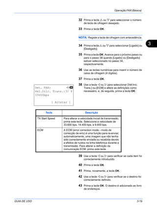 Operação FAX (Básica)
GUIA DE USO 3-19
3
32 Prima a tecla ou para seleccionar o número
de tecla de cifragem desejado.
33 Prima a tecla OK.
NOTA: Registe a tecla de cifragem com antecedência.
34 Prima a tecla ou para seleccionar [Ligado] ou
[Desligado].
35 Prima a tecla OK. Avance para o próximo passo ou
para o passo 38 quando [Ligado] ou [Desligado]
estiver seleccionado no passo 34,
respectivamente.
36 Use as teclas numéricas para inserir o número de
caixa de cifragem (4 dígitos).
37 Prima a tecla OK.
38 Use a tecla ou para seleccionar [Vel.Iníc.
Trans.] ou [ECM] e altere as definições como
necessário, e, de seguida, prima a tecla OK.
39 Use a tecla ou para verificar se cada item foi
correctamente introduzido.
40 Prima a tecla OK.
41 Prima, novamente, a tecla OK.
42 Use a tecla ou para verificar se o destino foi
correctamente definido.
43 Prima a tecla OK. O destino é adicionado ao livro
de endereços.
Det. FAX: C b
Vel.Iníc. Trans.:3/ 4
33600bps
[ Alterar ]
Tecla Descrição
TX Start Speed Para alterar a velocidade inicial de transmissão,
prima esta tecla. Seleccione a velocidade de
33.600 bps, 14.400 bps, e 9.600 bps.
ECM A ECM (error correction mode - modo de
correcção de erro) é uma função para re-enviar,
automaticamente, uma imagem que não tenha
sido correctamente enviada ou recebida devido
a efeitos de ruídos na linha telefónica durante a
transmissão. Para alterar a definição da
comunicação ECM, prima esta tecla.
 