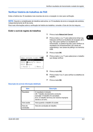 Verificar resultados de transmissão e estado de registo
GUIA DE USO 4-3
4
Verificar história de trabalhos de FAX
Exibe a história dos 16 resultados mais recentes de envio e recepção no visor para verificação.
NOTA: Quando a contabilização de trabalhos está activa, os 16 resultados de envio e recepção são exibidos,
independentemente da ID da conta.
Para mais informações sobre a verificação de história de trabalhos, consulte o Guia de Uso da máquina.
Exibir o ecrã de registo de trabalhos
1 Prima a tecla Status/Job Cancel.
2 Prima a tecla ou para seleccionar [Impr reg
trab] para verificar os resultados de recepção, [Env.
reg. trab.] para verificar os resultados de
transmissão, ou [Salvar log trab.] para verificar os
resultados de armazenamento nas caixas de
subendereço, nas caixas de polling e na memória
USB.
3 Prima a tecla OK.
4 Prima a tecla ou para seleccionar o trabalho
que deseja verificar.
5 Prima a tecla OK.
6 Prima a tecla ou para verificar os detalhes do
trabalho.
7 Prima a tecla OK.
Descrição de ecrã de informação detalhada
Impr estado trab: a b
*********************
0009 r maury’s data
0010 n aaaa
[ Parar ] [ Menu ]
0008 r Copiar s
Item Descrição
Resultado O resultado é indicado.
OK: Trabalho devidamente concluído.
Cancelar: O trabalho foi cancelado.
Erro: O trabalho terminou de maneira imprópria
devido a um erro.
Hora aceite Hora quando o trabalho foi aceite
Hora de
conclusão
Hora de conclusão do trabalho
 