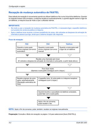 Configuração e registo
5-2 GUIA DE USO
Recepção de mudança automática de FAX/TEL
Este método de recepção é conveniente quando se utilizam telefone e fax numa única linha telefónica. Quando
os originais tiverem sido enviados, a máquina recebe-os automaticamente, e quando alguém estiver a ligar de
um telefone, a máquina toca de modo a que o utilizador atenda.
IMPORTANTE:
• De modo a usar a recepção de mudança automática de FAX/TEL, é necessário ligar o aparelho telefónico
(um produto de venda ao público) à máquina.
• Após o telefone tocar durante o número predefinido de vezes, são cobradas as despesas de activação de
chamada à pessoa que liga, ainda que o sistema receptor não responda.
Fluxo de recepção
NOTA: Após o fim da conversa, pode, também, receber os originais manualmente.
Preparação: Consulte o Modo de recepção na página 5-9 para seleccionar [Auto (FAX/TEL)].
FAX FAX Telefone
Quando a outra parte
enviou originais com envio
automático
Quando a outra parte
enviou originais com envio
manual
Quando a outra parte está
a ligar de um telefone
Recebe uma chamada sem tocar.
(É cobrada a despesa de activação de chamada à outra parte, a partir desta altura.)
Toca duas vezes.
(Apenas a outra parte consegue ouvir o toque.)
Recebe originais da outra
parte, automaticamente
(Recepção automática de
FAX)
O aparelho toca. (A outra parte e a máquina receptora
conseguem ouvir o toque.)
Quando levanta o auscultador do telefone conectado,
pode falar com a outra parte.
Após o fim da conversa,
pode receber o fax.
 