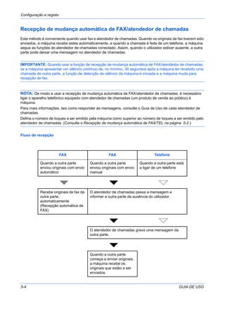 Configuração e registo
5-4 GUIA DE USO
Recepção de mudança automática de FAX/atendedor de chamadas
Este método é conveniente quando usar fax e atendedor de chamadas. Quando os originais de fax tiverem sido
enviados, a máquina recebe estes automaticamente, e quando a chamada é feita de um telefone, a máquina
segue as funções do atendedor de chamadas conectado. Assim, quando o utilizador estiver ausente, a outra
parte pode deixar uma mensagem no atendedor de chamadas.
IMPORTANTE: Quando usar a função de recepção de mudança automática de FAX/atendedor de chamadas,
se a máquina apresentar um silêncio contínuo de, no mínimo, 30 segundos após a máquina ter recebido uma
chamada de outra parte, a função de detecção de silêncio da máquina é iniciada e a máquina muda para
recepção de fax.
NOTA: De modo a usar a recepção de mudança automática de FAX/atendedor de chamadas, é necessário
ligar o aparelho telefónico equipado com atendedor de chamadas (um produto de venda ao público) à
máquina.
Para mais informações, tais como responder às mensagens, consulte o Guia de Uso de cada atendedor de
chamadas.
Defina o número de toques a ser emitido pela máquina como superior ao número de toques a ser emitido pelo
atendedor de chamadas. (Consulte o Recepção de mudança automática de FAX/TEL na página 5-2.)
Fluxo de recepção
FAX FAX Telefone
Quando a outra parte
enviou originais com envio
automático
Quando a outra parte
enviou originais com envio
manual
Quando a outra parte está
a ligar de um telefone
Recebe originais de fax da
outra parte,
automaticamente
(Recepção automática de
FAX)
O atendedor de chamadas passa a mensagem a
informar a outra parte da ausência do utilizador.
O atendedor de chamadas grava uma mensagem da
outra parte.
Quando a outra parte
começa a enviar originais,
a máquina recebe os
originais que estão a ser
enviados.
 