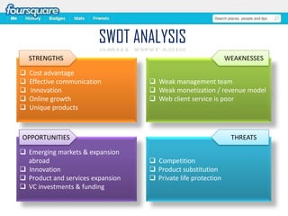 SWOT ANALYSIS
STRENGTHS







Cost advantage
Effective communication
Innovation
Online growth
Unique products

WEAKNESSES
 Weak management team
 Weak monetization / revenue model
 Web client service is poor

OPPORTUNITIES
 Emerging markets & expansion
abroad
 Innovation
 Product and services expansion
 VC investments & funding

THREATS
 Competition
 Product substitution
 Private life protection

 