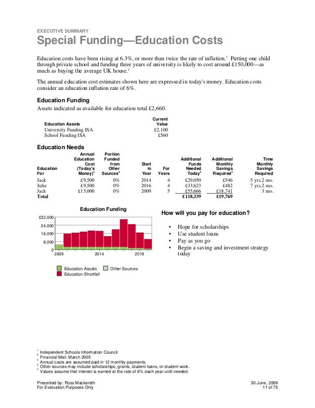 itinerary report sle financial planning report sle 28 images manager itinerary report sle financial planning report sle 28 images manager