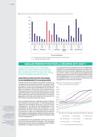 4
8. France Stratégie/Dares
(2015), Les métiers en
2022, rapport du groupe
Prospective des métiers et
qualifications, avril.
9. Voir Jolly C. (2015),
« Profils migratoires
européens dans la crise »,
La Note d’analyse, n° 21,
France Stratégie, janvier.
10. Voir note 2017-2027
« Europe : sortir de
l’ambiguïté constructive ? »,
France Stratégie,
mai 2016.
0%
2%
4%
6%
8%
10%
12%
14%
Faible
Intermédiaire
Élevé
Faible
Intermédiaire
Élevé
Faible
Intermédiaire
Élevé
Faible
Intermédiaire
Élevé
Faible
Intermédiaire
Élevé
Faible
Intermédiaire
Élevé
Faible
Intermédiaire
Élevé
Autriche Danemark France Allemagne Pays-Bas
(2012)
Suède Royaume-Uni
INSÉCURITÉ SUR LE MARCHÉ DU TRAVAIL PAR NIVEAU DE QUALIFICATION en 20135
note : l’insécurité est mesurée par le risque de chômage et la perte de revenu qui s’ensuit.
SOURCE : OCDE, Job Quality Database (2016)
Au cours des dix années à venir, les politiques
publiques en matière d’emploi auront à s’inscrire
dans un contexte de mutations structurelles d’am-
pleur. Quelques-unes de ces mutations sont certaines.
D’autres sont affectées de fortes incertitudes.
UNE POPULATION ACTIVE TOUJOURS
PLUS NOMBREUSE ET PLUS QUALIFIÉE
Comme toutes les économies avancées, la France va
connaître dans les prochaines années un nombre élevé
de départs en fin de carrière des générations du
baby-boom, évalué à plus de 600 000 par an d’ici 2022[8]
.
Mais ces départs seront plus que compensés par
l’allongement de la durée d’activité lié au recul de
l’âge de la retraite et par l’arrivée de générations un peu
plus nombreuses sur le marché du travail. Au total, la
population active devrait croître de 3 % entre 2017 et
2027 selon le scénario central de l’Insee.
Une incertitude demeure cependant quant à l’impact
des mobilités internationales. L’intensification des
migrations économiques observée au sein de l’Union
européenne[9]
– en raison de son élargissement et des
possibilités de détachement des travailleurs – et en
provenance de pays extra-communautaires devrait
se poursuivre. Mais ceci dépendra des évolutions
économiques et géopolitiques internationales ainsi que
des inflexions de la politique de libre circulation dans
l’Union européenne[10]
.
La progression de la population active est en soi un
facteur de dynamisme économique. Elle implique
néanmoins que les créations d’emplois soient à même
d’absorber ce surplus de main-d’œuvre.
La composition de la population active va également
changer. Les nouvelles générations qui entrent sur le
marché du travail sont plus diplômées que celles qui
en sortent, même si la proportion de diplômés du
supérieur parmi les jeunes s’est stabilisée depuis 2005
(voir graphique ). Ce renouvellement fera croître
mécaniquement le niveau moyen d’éducation de
la population active dans la décennie.
0%
5%
10%
15%
20%
25%
30%
35%
40%
45%
50%
1993 1995 1997 1999 2001 2003 2005 2007 2009 2011 2013 2015
De 25 à 29 ans
De 30 à 34 ans
De 35 à 39 ans
De 40 à 44 ans
De 45 à 49 ans
De 50 à 54 ans
De 55 à 59 ans
De 60 à 64 ans
Part de diplômés du supérieur
dans la population par âge
6
SOURCE: France Stratégie, d’après données Eurostat
Quelles perspectives pour la décennie 2017-2027 ?
6
Niveau de qualification
 