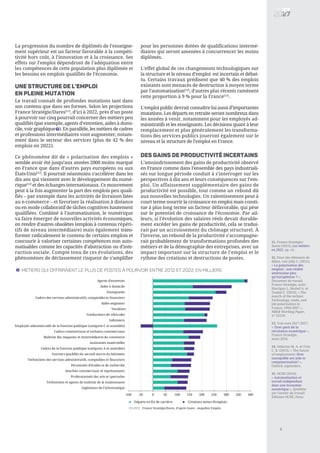 11. France Stratégie/-
Dares (2015), Les métiers
en 2022, op. cit.
12. Pour des éléments de
débat, voir Jolly C. (2015),
« La polarisation des
emplois : une réalité
américaine plus
qu’européenne ? »,
Document de travail,
France Stratégie, août ;
Harrigan J., Reshef A. et
Toubal F. (2016), « The
march of the techies:
Technology, trade, and
job polarization in
France, 1994-2007 »,
NBER Working Paper,
n° 22110.
13. Voir note 2017-2027,
« Tirer parti de la
révolution numérique »,
France Stratégie,
mars 2016.
14. Osborne M. A. et Frey
C. B. (2013), « The future
of employment: How
susceptible are jobs to
computerization? »,
Oxford, septembre.
15. OCDE (2016),
« Automatisation et
travail indépendant
dans une économie
numérique », Synthèse
sur l’avenir du travail,
Éditions OCDE, Paris.
5
La progression du nombre de diplômés de l’enseigne-
ment supérieur est un facteur favorable à la compéti-
tivité hors coût, à l’innovation et à la croissance. Ses
effets sur l’emploi dépendront de l’adéquation entre
les compétences de cette population plus diplômée et
les besoins en emplois qualifiés de l’économie.
Une structure de l’emploi
en pleine mutation
Le travail connaît de profondes mutations tant dans
son contenu que dans ses formes. Selon les projections
France Stratégie/Dares[11]
, d’ici à 2022, près d’un poste
à pourvoir sur cinq pourrait concerner des métiers peu
qualifiés (par exemple, agents d’entretien, aides à domi-
cile, voir graphique ). En parallèle, les métiers de cadres
et professions intermédiaires vont augmenter, notam-
ment dans le secteur des services (plus de 42 % des
emplois en 2022).
Ce phénomène dit de « polarisation des emplois »
semble avoir été jusqu’aux années 2000 moins marqué
en France que dans d’autres pays européens ou aux
États-Unis[12]
. Il pourrait néanmoins s’accélérer dans les
dix ans qui viennent avec le développement du numé-
rique[13]
et des échanges internationaux. Ce mouvement
peut à la fois augmenter la part des emplois peu quali-
fiés – par exemple dans les activités de livraison liées
au e-commerce – et favoriser la réalisation à distance
ou en mode collaboratif de tâches cognitives hautement
qualifiées. Combiné à l’automatisation, le numérique
va faire émerger de nouvelles activités économiques,
en rendre d’autres obsolètes (emplois à contenus répéti-
tifs de niveau intermédiaire) mais également trans-
former radicalement le contenu de certains emplois et
concourir à valoriser certaines compétences non auto-
matisables comme les capacités d’abstraction ou d’inte-
raction sociale. Compte tenu de ces évolutions, des
phénomènes de déclassement risquent de s’amplifier
pour les personnes dotées de qualifications intermé-
diaires qui seront amenées à concurrencer les moins
diplômés.
L’effet global de ces changements technologiques sur
la structure et le niveau d’emploi est incertain et débat-
tu. Certains travaux prédisent que 40 % des emplois
existants sont menacés de destruction à moyen terme
par l’automatisation[14]
, d’autres plus récents ramènent
cette proportion à 9 % pour la France[15]
.
L’emploi public devrait connaître lui aussi d’importantes
mutations. Les départs en retraite seront nombreux dans
les années à venir, notamment pour les employés ad-
ministratifs et les enseignants. Les décisions quant à leur
remplacement et plus généralement les transforma-
tions des services publics joueront également sur le
niveau et la structure de l’emploi en France.
Des gains de productivité incertains
L’amoindrissement des gains de productivité observé
en France comme dans l’ensemble des pays industriali-
sés sur longue période conduit à s’interroger sur les
perspectives à dix ans et leurs conséquences sur l’em-
ploi. Un affaissement supplémentaire des gains de
productivité est possible, tout comme un rebond dû
aux nouvelles technologies. Un ralentissement peut à
court terme nourrir la croissance en emploi mais consti-
tue à plus long terme un facteur défavorable, qui pèse
sur le potentiel de croissance de l’économie. Par ail-
leurs, si l’évolution des salaires réels devait durable-
ment excéder les gains de productivité, cela se tradui-
rait par un accroissement du chômage structurel. À
l’inverse, un rebond de la productivité s’accompagne-
rait probablement de transformations profondes des
métiers et de la démographie des entreprises, avec un
impact important sur la structure de l’emploi et le
rythme des créations et destructions de postes.
-100 -50 0 50 100 150 200 250 300 350 400
Agents d'entretien
Aides à domicile
Enseignants
Cadres des services administratifs, comptables et financiers
Aides-soignants
Vendeurs
Conducteurs de véhicules
Infirmiers
Employés administratifs de la fonction publique (catégorie C et assimilés)
Cadres commerciaux et technico-commerciaux
Maîtrise des magasins et intermédiaires du commerce
Assistantes maternelles
Cadres de la fonction publique (catégorie A et assimilés)
Ouvriers qualifiés du second œuvre du bâtiment
Techniciens des services administratifs, comptables et financiers
Personnels d'études et de recherche
Attachés commerciaux et représentants
Professionnels des arts et spectacles
Techniciens et agents de maîtrise de la maintenance
Ingénieurs de l'informatique
Départs en fin de carrière Créations nettes d'emplois
Métiers qui offriraient le plus de postes à pourvoir entre 2012 et 2022, en milliers7
SOURCE : France Stratégie/Dares, d’après Insee - enquêtes Emploi
7
 