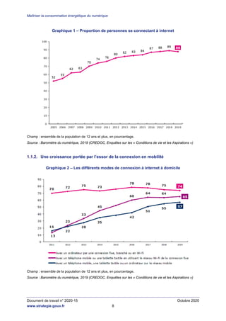 Maîtriser la consommation énergétique du numérique
Document de travail n° 2020-15 Octobre 2020
www.strategie.gouv.fr 10
1....