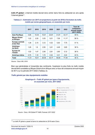 Maîtriser la consommation énergétique du numérique
Document de travail n° 2020-15 Octobre 2020
www.strategie.gouv.fr 16
Le...