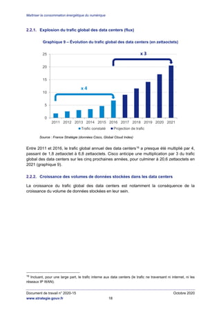 Maîtriser la consommation énergétique du numérique
Document de travail n° 2020-15 Octobre 2020
www.strategie.gouv.fr 20
2....