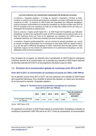 Maîtriser la consommation énergétique du numérique
Document de travail n° 2020-15 Octobre 2020
www.strategie.gouv.fr 26
le...
