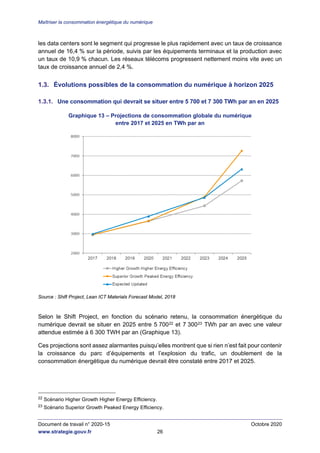 Maîtriser la consommation énergétique du numérique
Document de travail n° 2020-15 Octobre 2020
www.strategie.gouv.fr 28
Le...