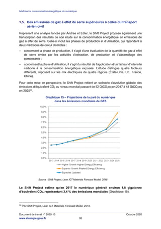 Maîtriser la consommation énergétique du numérique
Document de travail n° 2020-15 Octobre 2020
www.strategie.gouv.fr 32
2....
