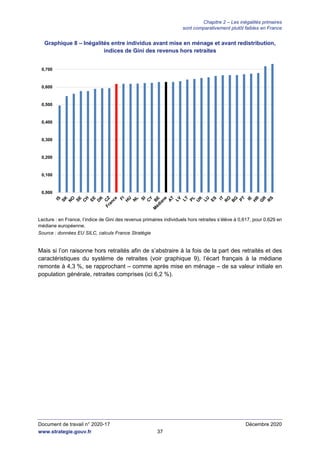 Document de travail - Inégalités primaires, redistribution : une comparaison européenne