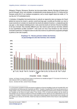 Document de travail - Inégalités primaires, redistribution : une comparaison européenne