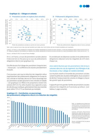Note d'analyse - Inégalités primaires, redistribution : comment la France se situe en Europe