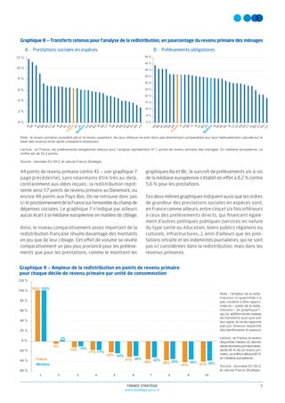 Note d'analyse - Inégalités primaires, redistribution : comment la France se situe en Europe