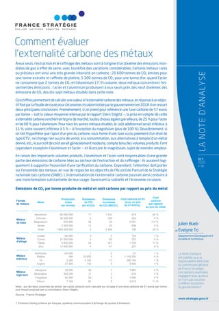 www.strategie.gouv.fr
La Note d’analyse
est publiée sous la
responsabilité éditoriale
du commissaire général
de France Stratégie.
Les opinions exprimées
engagent leurs auteurs
et n’ont pas vocation
à reﬂéter la position
du gouvernement.
À eux seuls, l’extraction et le raffinage des métaux sont à l’origine d’un dixième des émissions mon-
diales de gaz à effet de serre, avec toutefois des variations considérables. Certains métaux rares
ou précieux ont ainsi une très grande intensité en carbone : 20 600 tonnes de CO2 émises pour
une tonne extraite et raffinée de platine, 5 100 tonnes de CO2 pour une tonne d’or, quand l’acier
ne consomme que 2 tonnes de CO2 et l’aluminium 17. En volume, deux métaux concentrent l’es-
sentiel des émissions : l’acier et l’aluminium produisent à eux seuls près des neuf dixièmes des
émissions de CO2 des dix-sept métaux étudiés dans cette note.
Ceschiffrespermettentdecalculerunevaleuràl’externalitécarbonedesmétaux,enréponseàunobjec-
tifﬁxéparlaFeuillederoutepourl’économiecirculaireinitiéeparlegouvernementen2018.Ilenressort
deux principales conclusions. Premièrement, si on prend pour référence une taxe carbone de 57 euros
par tonne — soit la valeur moyenne retenue par le rapport Stern-Stiglitz —, la prise en compte de cette
externalité carbone renchérirait le prix de marché, toutes choses égales par ailleurs, de 25 % pour l’acier
et de 60 % pour l’aluminium. Pour tous les autres métaux étudiés, le coût additionnel serait inférieur à
11 %, voire souvent inférieur à 5 % — à l’exception du magnésium (plus de 100 %). Deuxièmement, si
on fait l’hypothèse que l’ajout d’un prix du carbone, sous forme d’une taxe ou du paiement d’un droit de
type ETS1
, ne change rien au prix de vente, à la consommation, aux alternatives à l’emploi d’un métal
donné, etc., le surcroît de coût serait généralement modeste, compte tenu des volumes produits. Font
cependant exception l’aluminium et l’acier — et là encore le magnésium, sujet de moindre ampleur.
En raison des importants volumes produits, l’aluminium et l’acier sont responsables d’une grande
partie des émissions de carbone liées au secteur de l’extraction et du raffinage : ils auraient logi-
quement à supporter l’essentiel d’une tariﬁcation du carbone. Cependant, l’attention doit porter
sur l’ensemble des métaux, en vue de respecter les objectifs de l’Accord de Paris et de la Stratégie
nationale bas carbone (SNBC). L’internalisation de l’externalité carbone pourrait ainsi conduire à
une transformation substantielle de leur usage, favorisant la sobriété et l’économie circulaire.
OCT.
2020
n°96
LANOTED’ANALYSE
Julien Bueb
et Evelyne To
Département Développement
durable et numérique
Comment évaluer
l’externalité carbone des métaux
Émissions de CO2 par tonne produite de métal et coût carbone par rapport au prix du métal
Famille
de métaux
Métal
Émissions
de CO2
(en tCO2/t)
Émissions
mondiales
de CO2 (MtCO2)
Coût carbone en €/t
(avec un prix
de 57 €/tCO2)
Coût
carbone
par rapport
au prix du métal
Métaux
de base
Aluminium 17 1 025 974 60 %
Chrome 5 185 293 4 %
Magnésium 36 35 2 051 117 %
Nickel 11 25 608 5 %
Acier 2 3 346 106 25 %
Métaux
d'alliage
Cobalt 3 0 155 1 %
Cuivre 4 82 223 4 %
Titane 30 161 1 704 11 %
Zinc 4 47 207 9 %
Métaux
précieux
Antimoine 1 0 57 1 %
Platine 20 600 3 1 174 200 4 %
Or 5 100 17 290 700 1 %
Argent 104 3 5 900 1 %
Métaux
high-tech
Néodyme 33 1 1 865 4 %
Molybdène 11 3 616 5 %
Tungstène 29 2 1 666 4 %
Yttrium 63 0 3 619 11 %
Note : sur les deux colonnes de droite, les coûts carbone sont calculés sur la base d’une taxe carbone de 57 euros par tonne,
prix moyen proposé par la commission Stern-Stiglitz.
Source : France Stratégie
Production
totale
(en tonnes)
60 000 000
36 000 000
970 000
2 300 000
1 800 000 000
140 000
21 000 000
5 400 000
13 000 000
140 000
160
3 260
27 000
23 000
300 000
82 000
7 100
1. Emission trading scheme (en français, système communautaire d’échange de quotas d’émission).
 