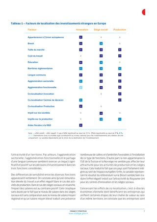 Note de synthèse -  Les facteurs d’attractivité des sites de production, d’innovation et des sièges sociaux en Europe