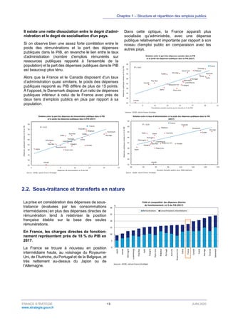 Chapitre 1 – Structure et répartition des emplois publics
FRANCE STRATÉGIE 15 JUIN 2020
www.strategie.gouv.fr
Simultanémen...