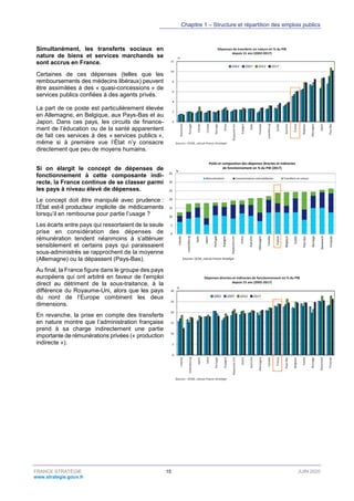 Chapitre 1 – Structure et répartition des emplois publics
FRANCE STRATÉGIE 17 JUIN 2020
www.strategie.gouv.fr
Planche n° 1...