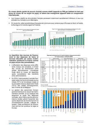 Tableau de bord de l’emploi public
FRANCE STRATÉGIE 36 JUIN 2020
www.strategie.gouv.fr
En France, le nombre de médecins et...