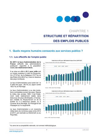Chapitre 1 – Structure et répartition des emplois publics
FRANCE STRATÉGIE 9 JUIN 2020
www.strategie.gouv.fr
1.2. La dépen...