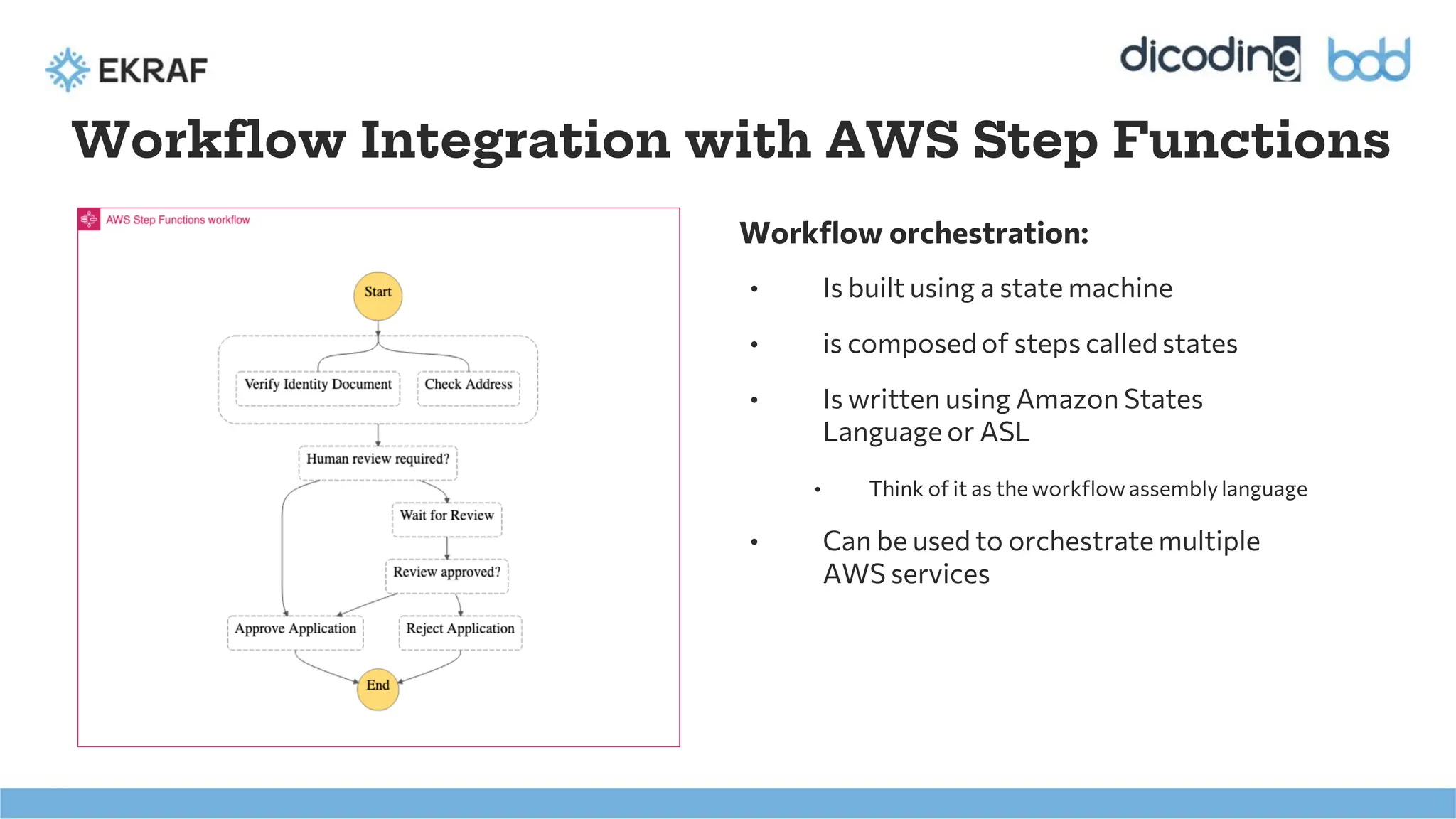 Workflow Integration with AWS Step Functions
• Is built using a state machine
• is composed of steps called states
• Is written using Amazon States
Language or ASL
• Think of it as the workflow assembly language
• Can be used to orchestrate multiple
AWS services
Workflow orchestration:
 