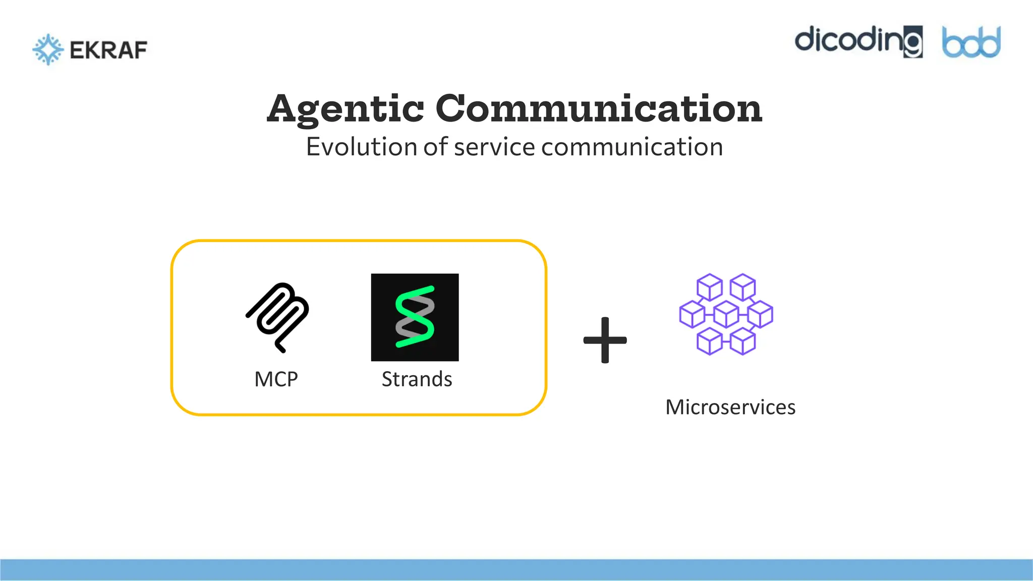 Agentic Communication
Evolution of service communication
MCP Strands
Microservices
+
 