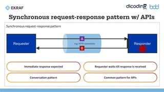 [BDD 2025 - Full-Stack Development] Agentic AI Architecture: Redefining ...