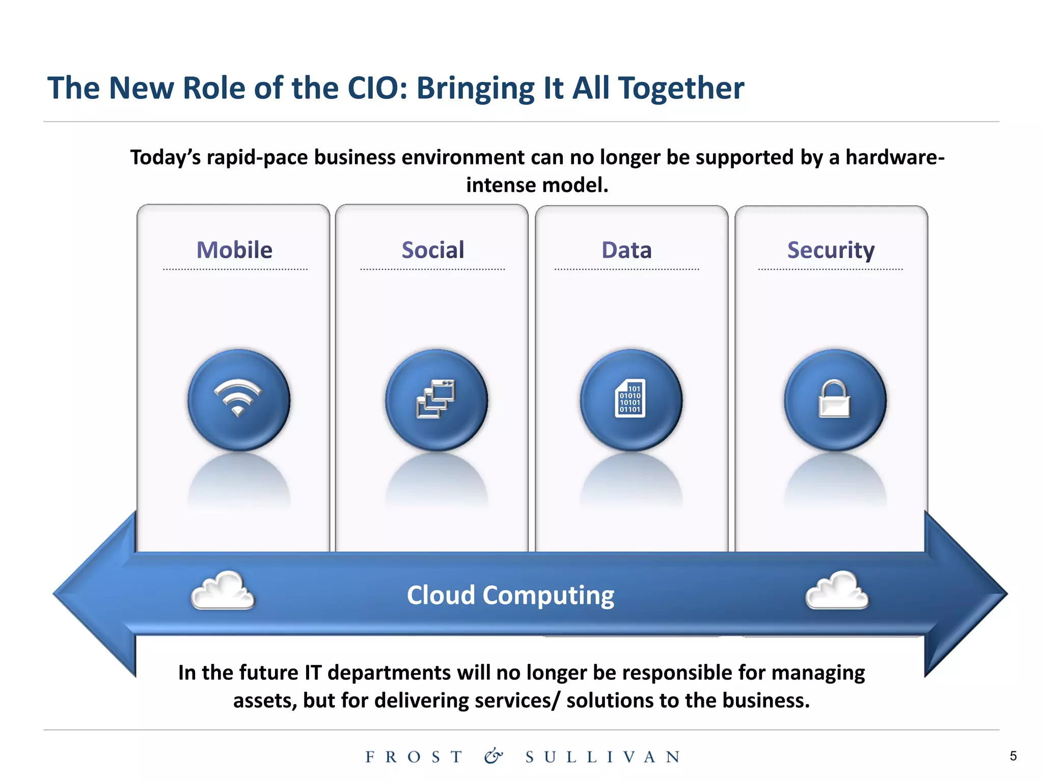 5
Today’s rapid-pace business environment can no longer be supported by a hardware-
intense model.
In the future IT departments will no longer be responsible for managing
assets, but for delivering services/ solutions to the business.
Cloud Computing
The New Role of the CIO: Bringing It All Together
 