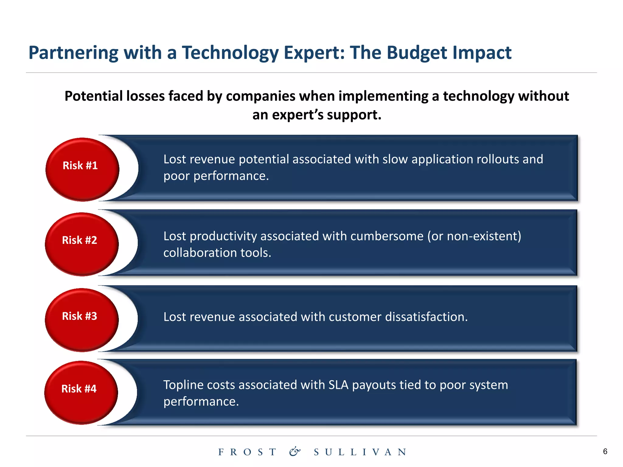 6
Lost revenue potential associated with slow application rollouts and
poor performance.
Lost productivity associated with cumbersome (or non-existent)
collaboration tools.
Lost revenue associated with customer dissatisfaction.
Topline costs associated with SLA payouts tied to poor system
performance.
Potential losses faced by companies when implementing a technology without
an expert’s support.
Risk #1
Risk #2
Risk #3
Risk #4
Partnering with a Technology Expert: The Budget Impact
 