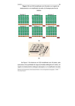 Capítulo I                                                                                    28
             Figura 1.13. (a) CCD simplificado com 30 pixels e um registro de
      deslocamento e um amplificador de saída. (b) Analogia para fins de
                                          didática.


     Instante 1                      Instante 2                     Instante 3




     Instante 4                      Instante 5                     instante 6




                                              (a)




                                              (b)


        Na Figura 1.13a ilustra-se um CCD simplificado com 30 pixels, cada
qual possui uma quantidade de carga acumulada (retângulos em verde), um
registro de deslocamento (retângulo alaranjado) e um amplificador de saída

Elementos de Fotogrametria e Sensoriamento Remoto / Curso de Engenharia Cartográfica – UFPR
Prof. Daniel Santos
 