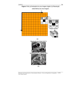 Capítulo I                                                                                    30
        Figura 1.14. (a) Ilustração de uma imagem digital. (b) Resolução
                             radiométrica de uma imagem.
                                                 C




                                                                Imagens pancromáticas
                                                                   128    255    128

                                                                   255     0     255

                                                                   200    255    200

                                                                   Imagens coloridas
    L                                                                          R
                                                                                G
                                                                                 B



                                       (a)
                          Resolução de 9 bits (0-511)




                        Resolução de 10 bits (0-1023)




                                         (b)



Elementos de Fotogrametria e Sensoriamento Remoto / Curso de Engenharia Cartográfica – UFPR
Prof. Daniel Santos
 
