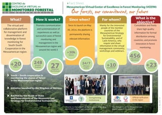 Fact Sheet
Mesoamerican Virtual Center of Excellence in Forest Monitoring (VCEFM)
1/2-May2018-en
South – South cooperation in
monitoring the status of forest
in the Mesoamerican region.
Initiative launched by the Kingdom of Norway.
Ratified by the Heads of State
and Governments of the Mesoamerican
Strategy for Environmental Sustainability.
What? How it works? What is the
objective?
Since when? For whom?
Our forests, our commitment, our future”
Official ratification
in the region
Strengthening
institutional
-Thanks to the support of the Kingdom of Norway,
the VCEFM project was completed.
The Presidents of the Mesoamerican
region support the initiative.
+20Topics 27Regional
Workshops
248people
trained
24/7
Always
online
+30k
Users
+10Countries
456High quality
documents
+23Courses
The virtual and
collaborative platform
for management and
dissemination of
knowledge in forest
monitoring for
South-South
Cooperation in the
Mesoamerican region.
Promote communication
and systematization of
experiences as well as
successful cases of forest
monitoring and
management in the
Mesoamerican region and
around the world.3
Since its launch on May
30, 2016, the platform is
permanently sharing
relevant information.
Mainly for the interested
people of the member
countries of the
Mesoamerican Strategy
for Environmental
Sustainability, and of
Latin America, who
require and share
information in the virtual
management community,
workshops and webinars.
Consolidate and freely
share high quality
information for formal
distribution among
countries, and promote
innovation in forest
monitoring.
 