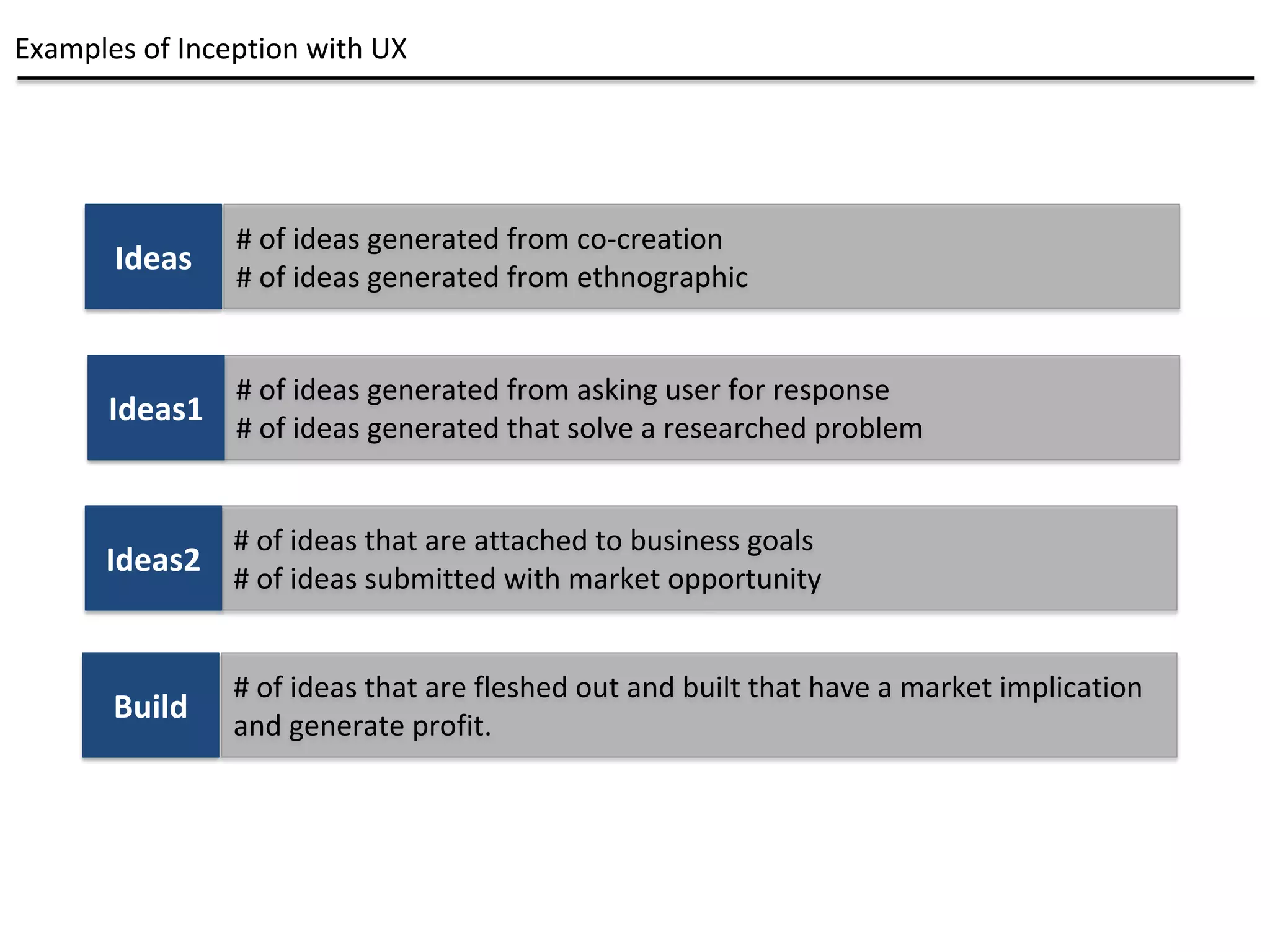 # of ideas generated from co-creation
# of ideas generated from ethnographic
# of ideas generated from asking user for response
# of ideas generated that solve a researched problem
# of ideas that are attached to business goals
# of ideas submitted with market opportunity
# of ideas that are fleshed out and built that have a market implication
and generate profit.
Ideas
Ideas1
Ideas2
Build
Examples of Inception with UX
 