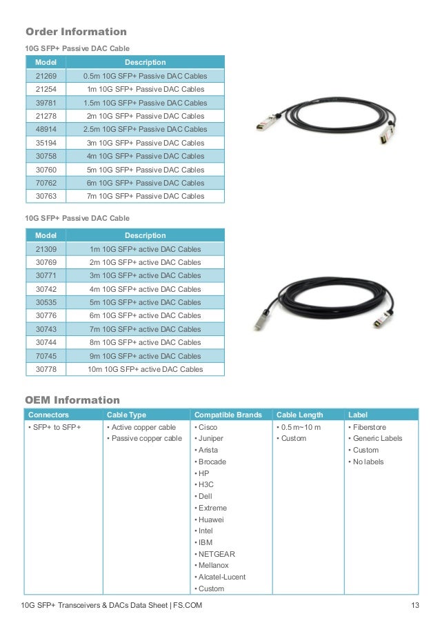 10G SFP+ Fiber Optic Transceivers and SFP+ DAC Data Sheet