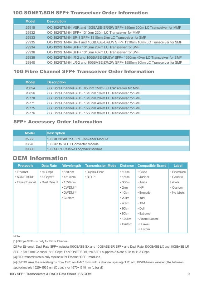 10G SFP+ Fiber Optic Transceivers and SFP+ DAC Data Sheet