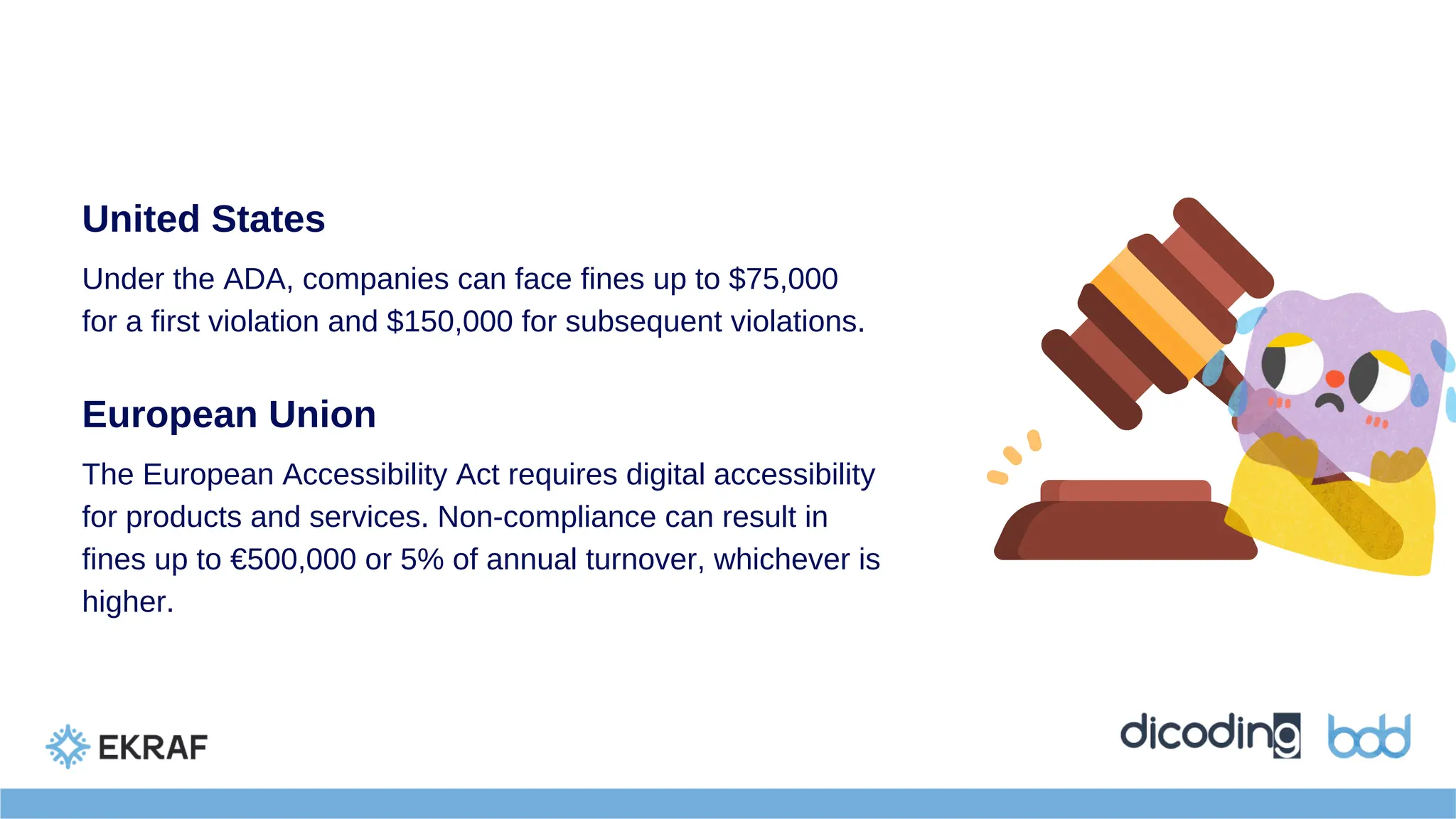 United States
Under the ADA, companies can face fines up to $75,000
for a first violation and $150,000 for subsequent violations.
European Union
The European Accessibility Act requires digital accessibility
for products and services. Non-compliance can result in
fines up to €500,000 or 5% of annual turnover, whichever is
higher.
 
