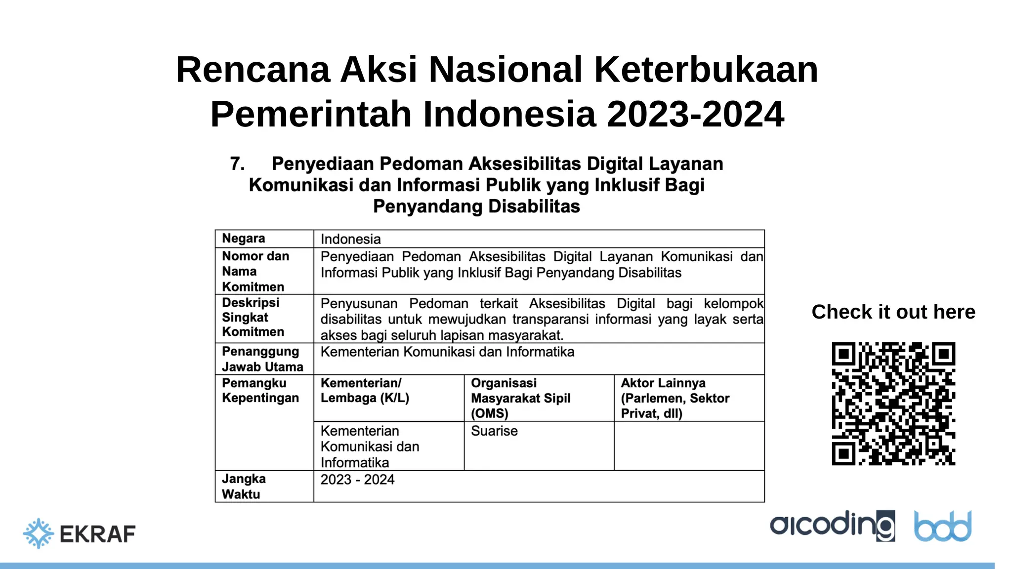 Rencana Aksi Nasional Keterbukaan
Pemerintah Indonesia 2023-2024
Check it out here
 